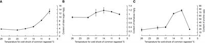 Feeding on rapid cold hardening Ambrosia artemisiifolia enhances cold tolerance of Ophraella communa